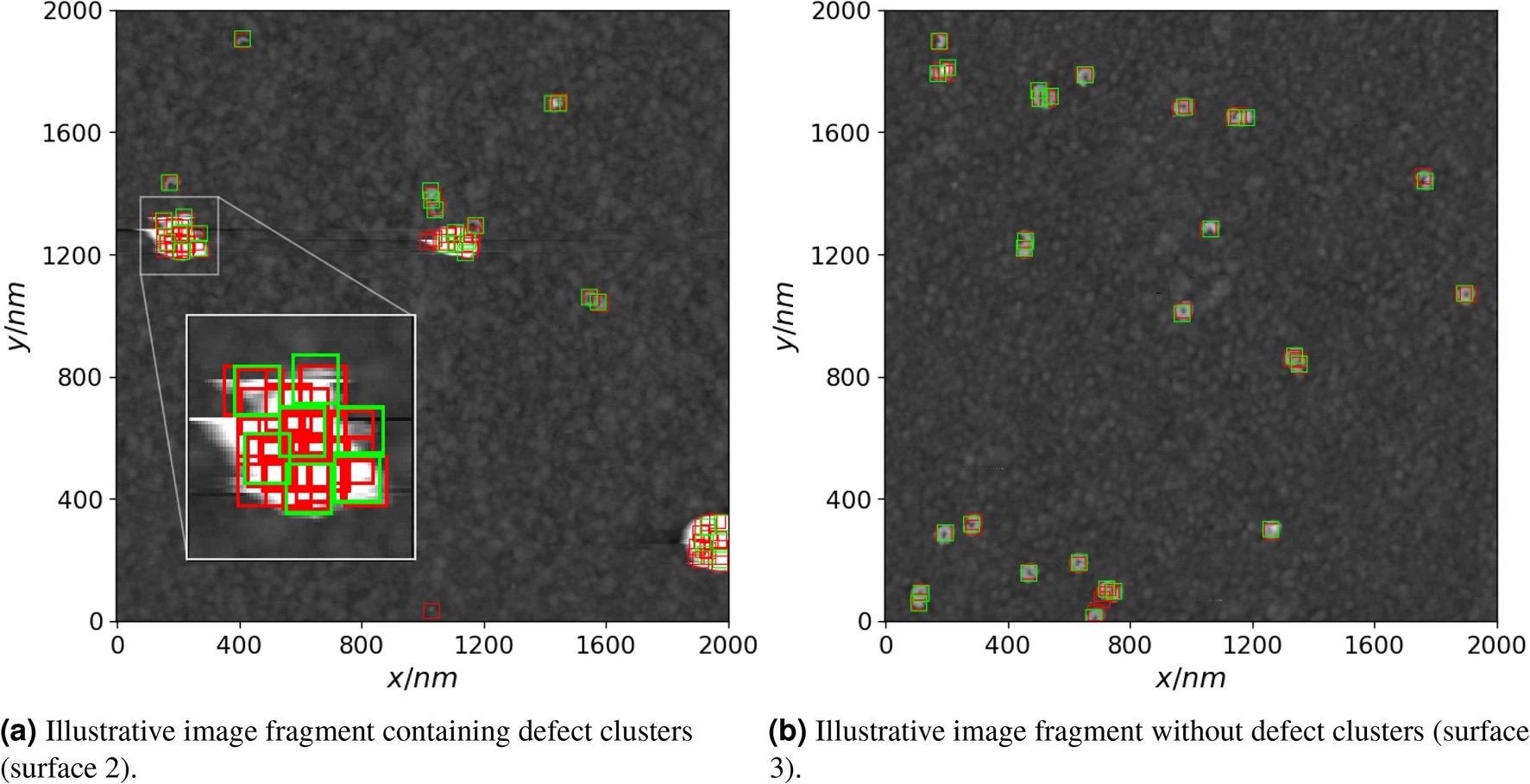 Examples of true defect positions (green rectangles) and predicted (red rectangles) ones by using the convolutional neural network. An instance of a defect cluster and the corresponding true and predicted defect positions is zoomed in on the left image.