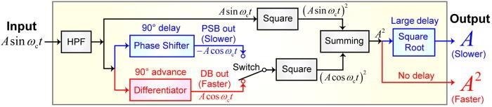 Schematics of differential-based (DB) and phase-shift-based (PSB) circuits.