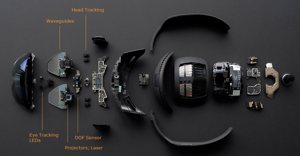 The array of components in Microsoft’s HoloLens 2 MR glasses.