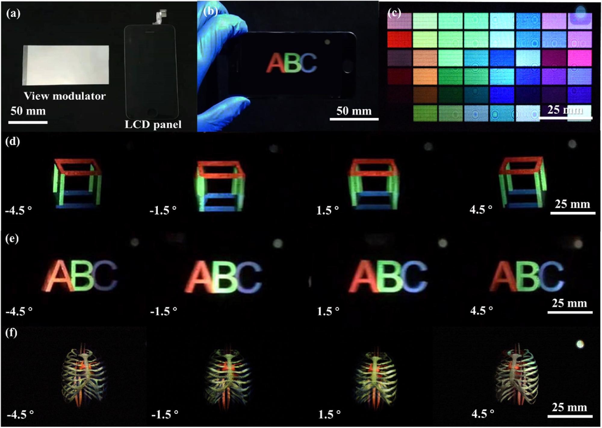 (a) Photos of the view modulator and LCD panel. (b) Photo of the vector light field 3D display prototype. (c) Color block matrix diagram observed at the viewpoints. (d)-(f) Images observed from different perspectives.