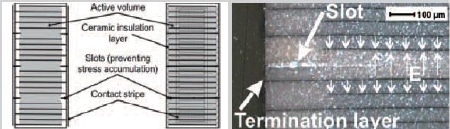 Patented PICMA® design with lateral slots to avoid uncontrolled expansion cracks during dynamic control