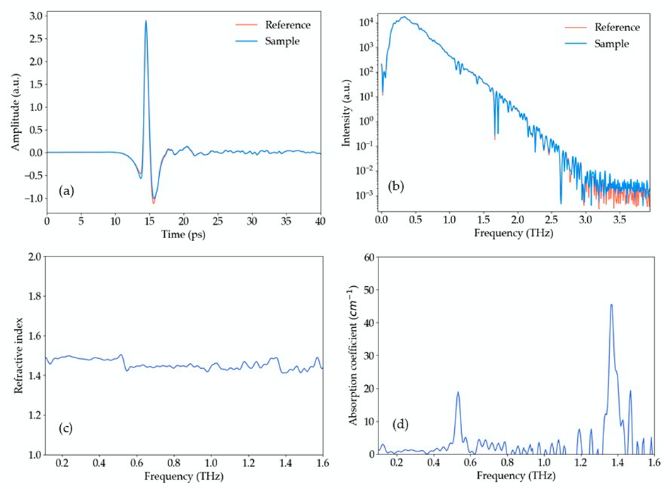 (a) The THz time domain reference and sample pulses, (b) their respective intensity spectra, (c) refractive index, (d) absorption coefficient of lactose sample.
