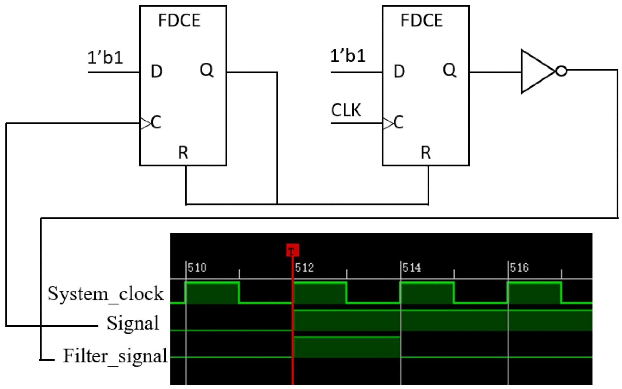 Input filter schematic and simulation result.