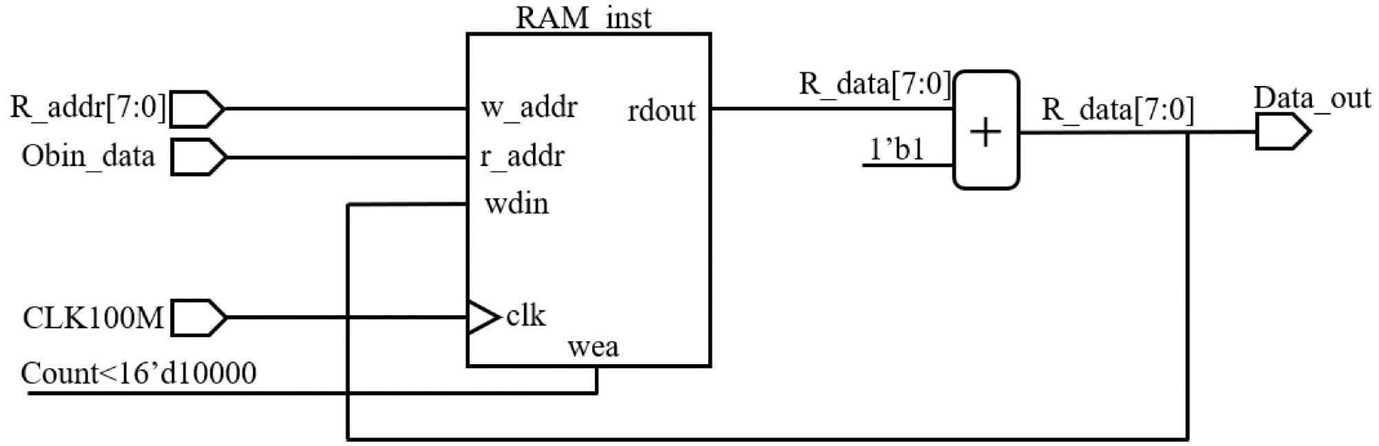 Code density statistics diagram.