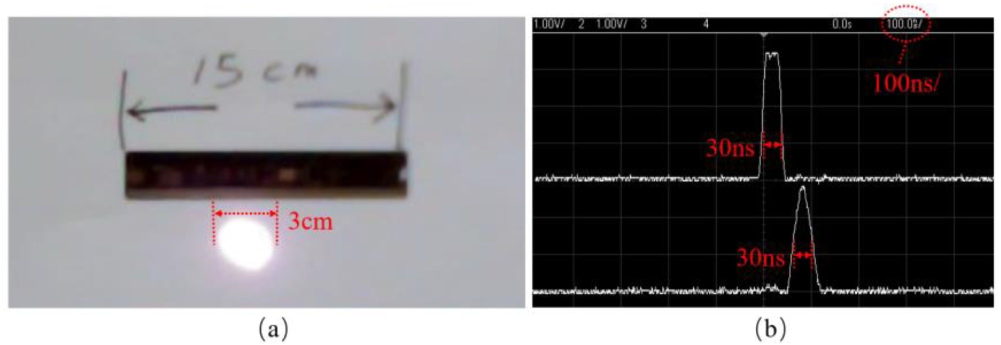 (a) Laser spot. (b) The waveforms of the trigger signal and transmitter pulse.