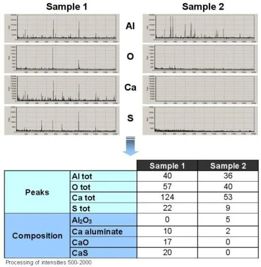 Coincidences of up to four channels can be counted with the algorithm Composition.