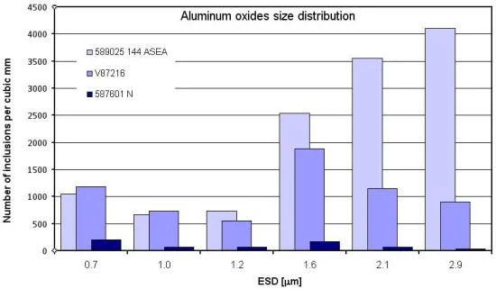 An example of a size distribution diagram.