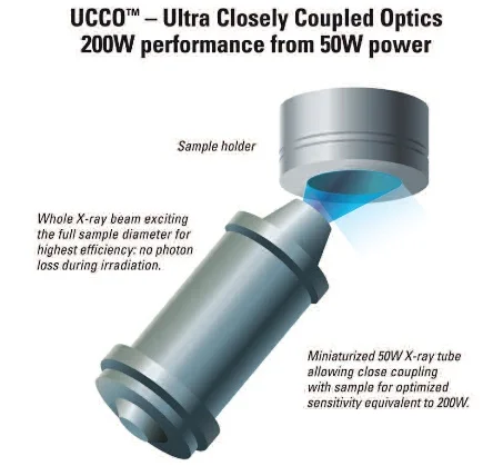 Innovative UCCO technology. Image Credit: Thermo Fisher Scientific