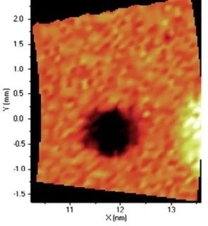 Distribution of Fe.