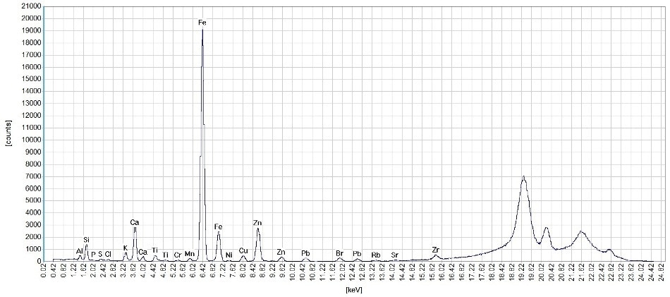 Spectrum of NIST SRM 2783.