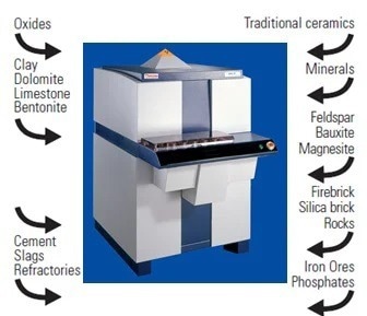 Many different materials can be analyzed with an ARL 9900 spectrometer calibrated with our General Oxide calibration. Image Credit: Thermo Fisher Scientific - Elemental Analyzers and Phase Analyzers
