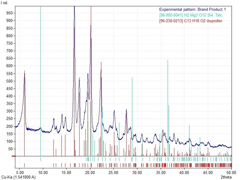 Diffraction pattern (4 - 50°2?) Brand Product 1