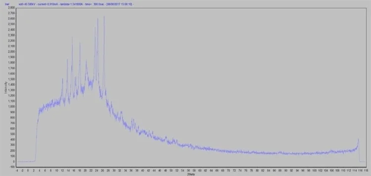 Brand name raw data in capillary transmission mode