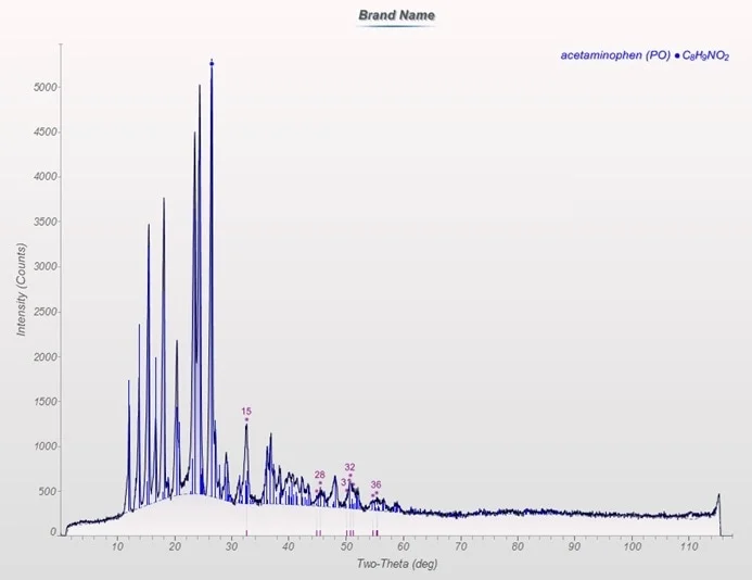 Diffraction pattern of brand name sample in reflection geometry