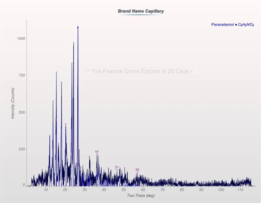Diffraction pattern of brand name sample in a capillary