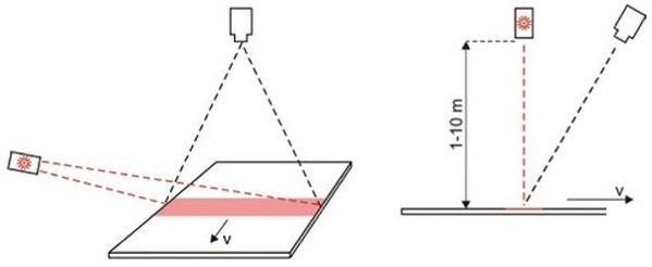 Discover Machine Vision Systems