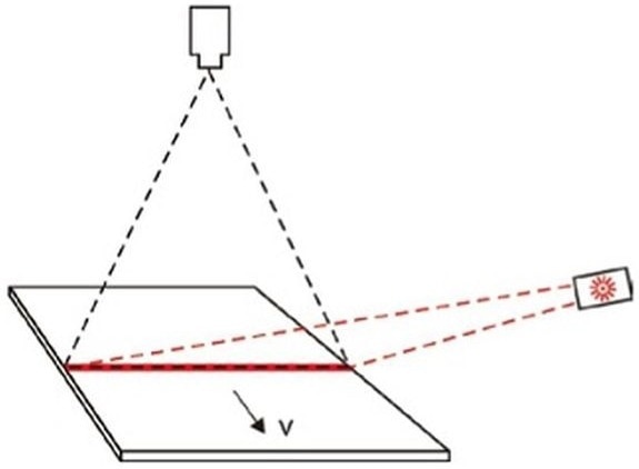 Discover Machine Vision Systems