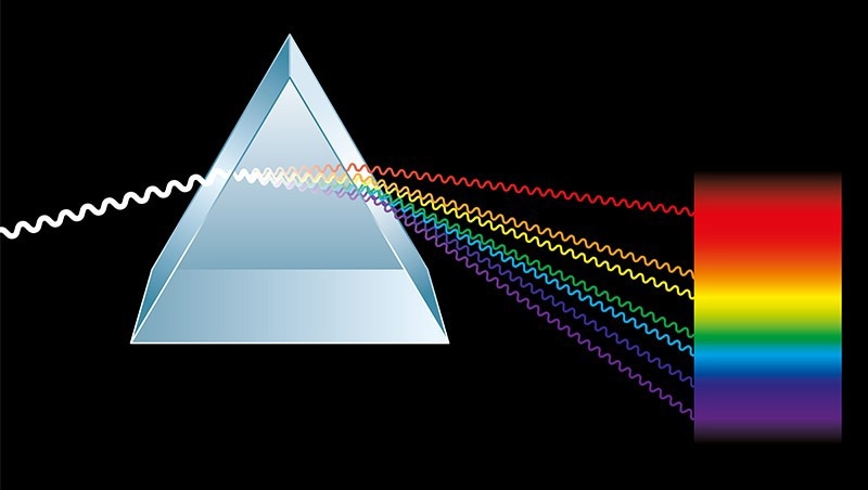 Interference Patterns in Wave Optics, Interference Patterns, Wave Optics