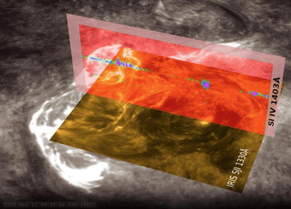 Interface Region Imaging Spectrograph (IRIS) explorer visualization with windowed SJI imagery1..
