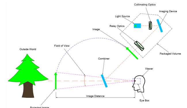 AR Schematic Diagram.
