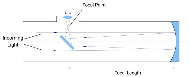 Insights into the Design and Applications of Ritchey-Chrétien Telescopes