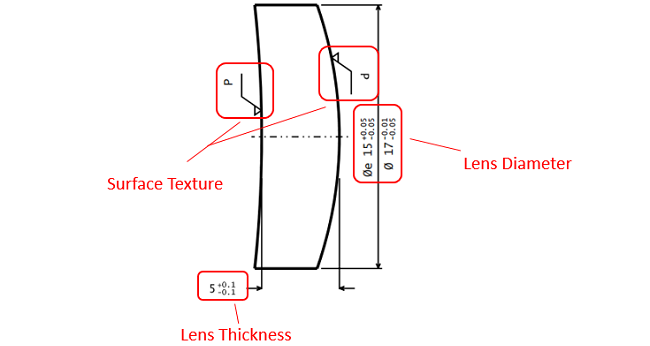 Optical Drawings: A Comprehensive Guide to Reading and Understanding Technical Specifications