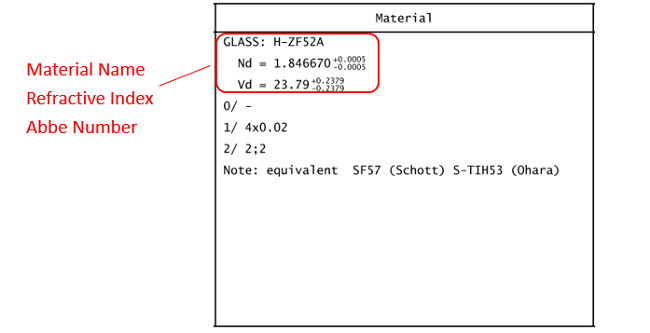 Optical Drawings: A Comprehensive Guide to Reading and Understanding Technical Specifications