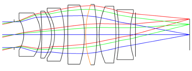 Short-Wave Infrared lens