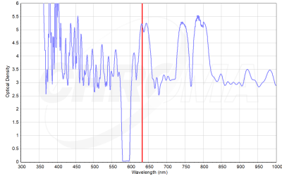 590-20 machine vision filter with OD5 blocking of a 632.8 nm He-Ne laser