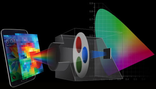 How Tristimulus Colorimetry Improves Color Measurement