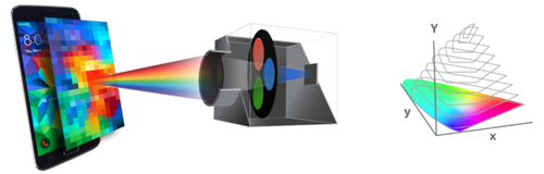 How Tristimulus Colorimetry Improves Color Measurement