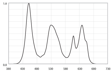 How Tristimulus Colorimetry Improves Color Measurement
