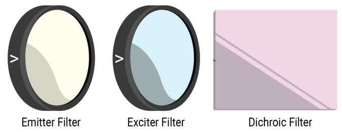 How to Optimize Filter Orientation for Precise Imaging