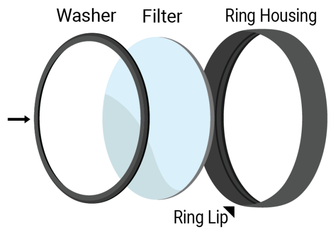 How to Optimize Filter Orientation for Precise Imaging