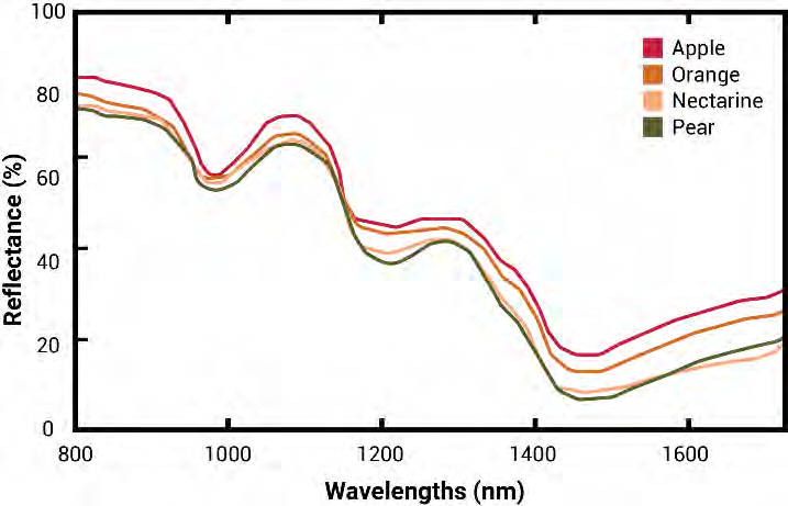 How to Enhance SWIR Imaging with Multispectral Optical Filters