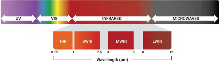 How to Enhance SWIR Imaging with Multispectral Optical Filters