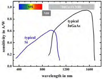 How to Enhance SWIR Imaging with Multispectral Optical Filters
