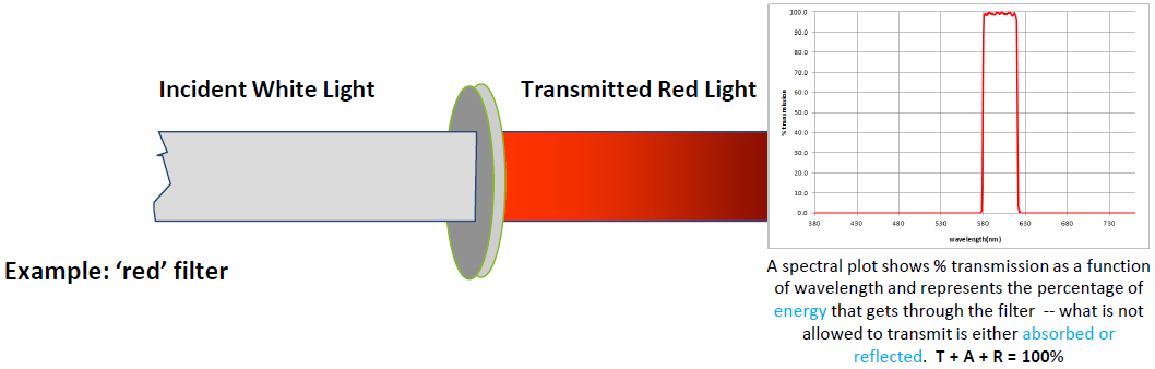 How to Enhance SWIR Imaging with Multispectral Optical Filters