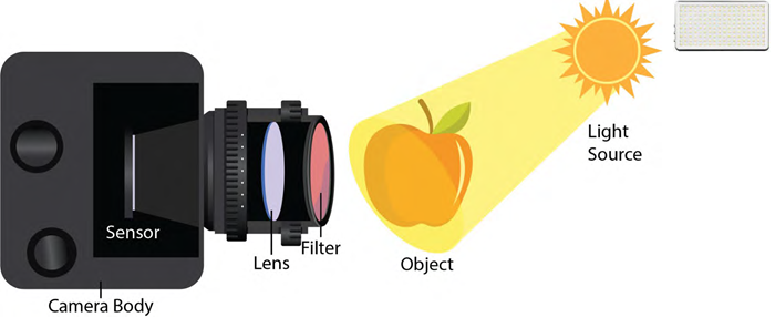 How to Enhance SWIR Imaging with Multispectral Optical Filters
