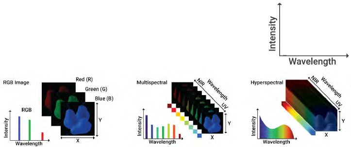 How to Enhance SWIR Imaging with Multispectral Optical Filters
