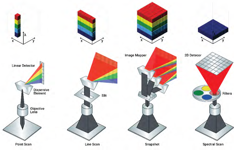 How to Enhance SWIR Imaging with Multispectral Optical Filters