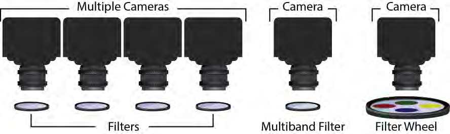 How to Enhance SWIR Imaging with Multispectral Optical Filters