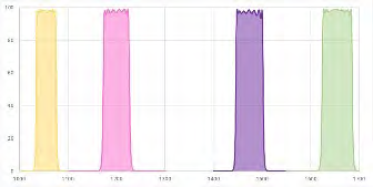 How to Enhance SWIR Imaging with Multispectral Optical Filters