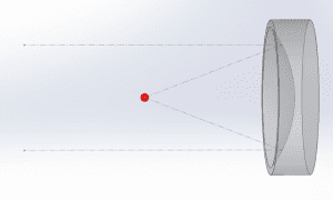 Parabolic mirror in telescope