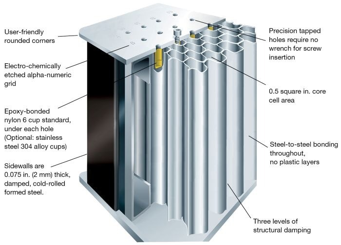 How CleanTop Tables Improve Vibration Control in Precision Environments