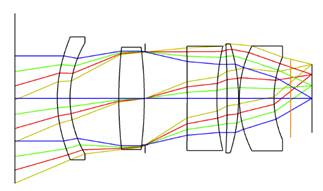 Case Study: Using Chalcogenide Glass in LWIR Infrared Lens Design