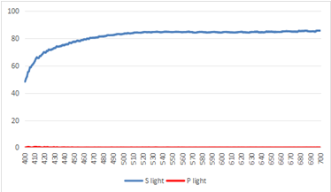 transmittance curve
