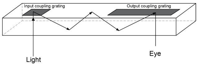 Diffracted optical waveguide