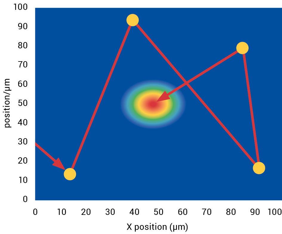First light detection with PILightning