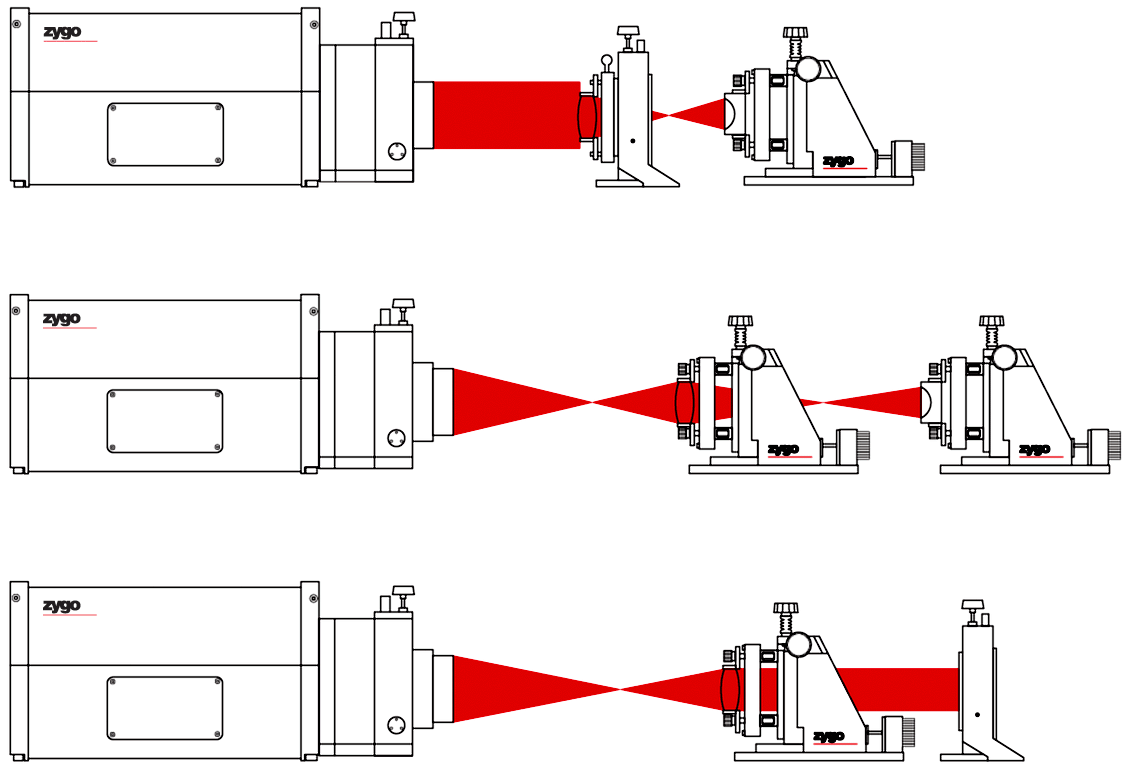 Advancing Optical Performance with Transmitted Wavefront Analysis